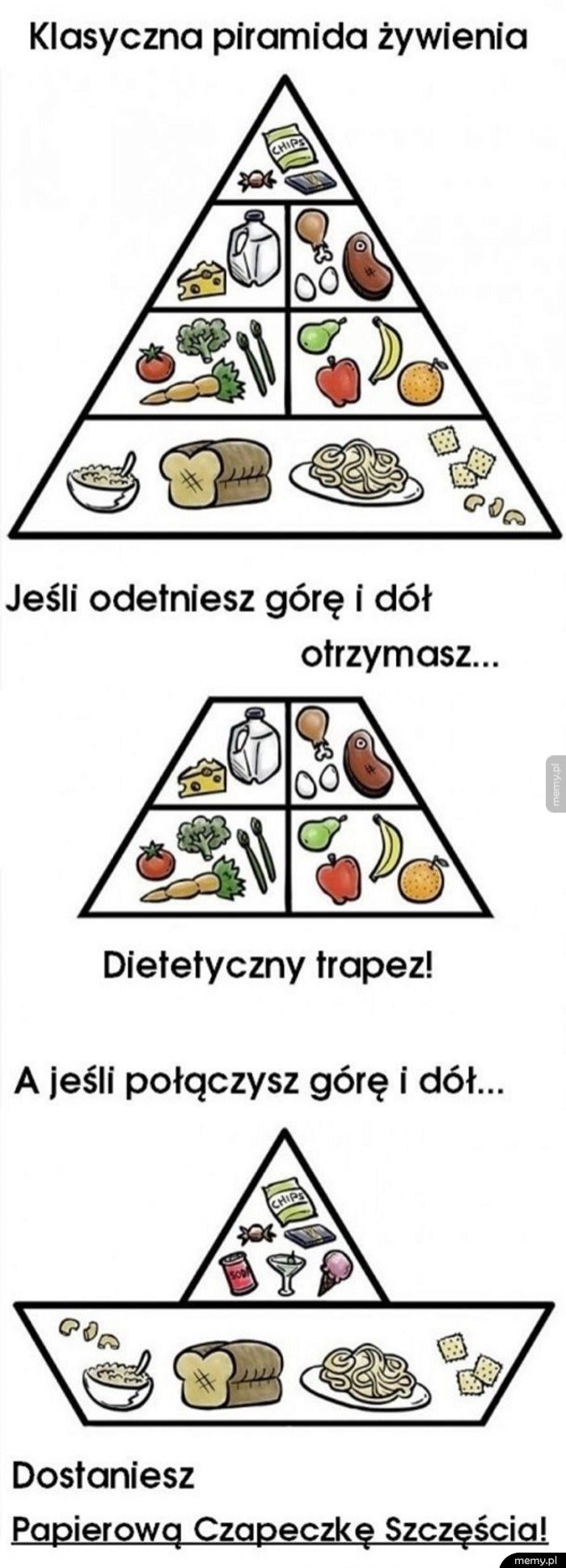  Piramida żywienia 