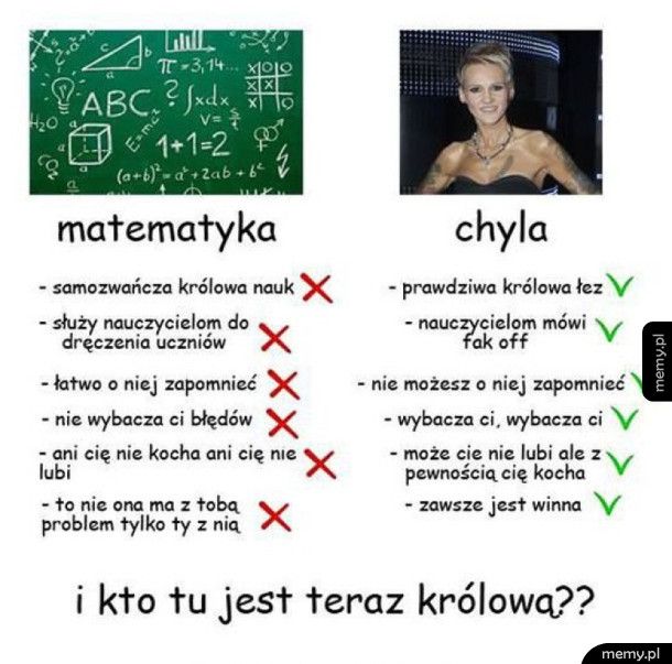 Matematyka vs. Agnieszka Chylińska