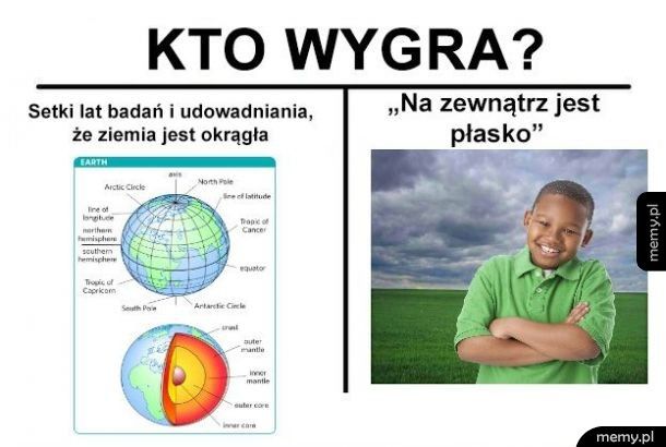 Płaska Ziemia