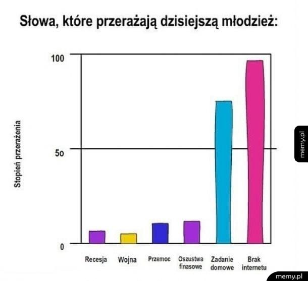 Słowa, które przerażają