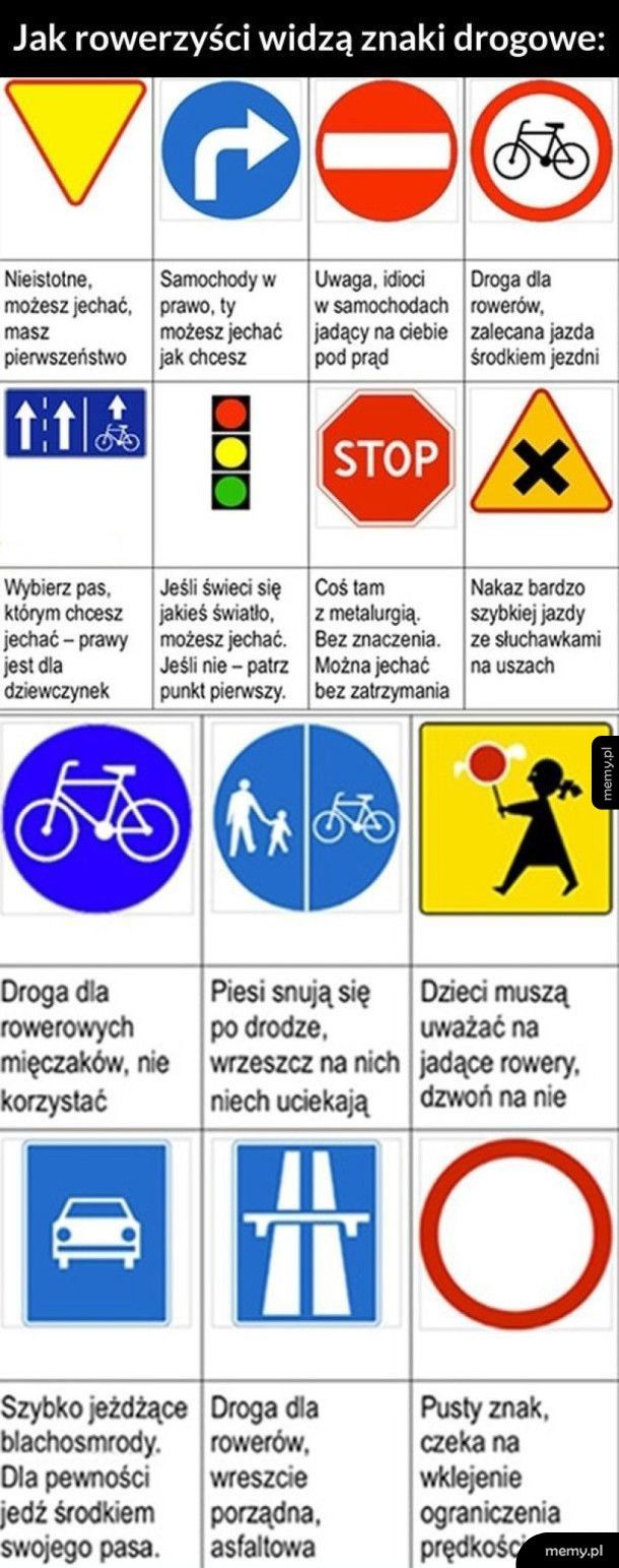 Jak rowerzyści widzą znaki drogowe