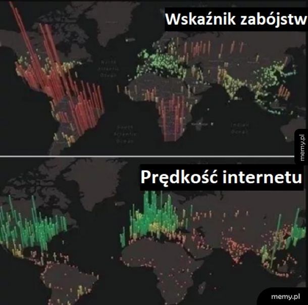 To może to jednak nie przez gry...