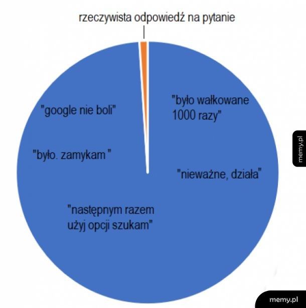 Rzeczywiste odpowiedzi