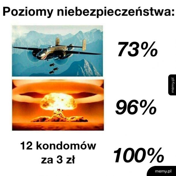 Poziomy niebezpieczeństwa