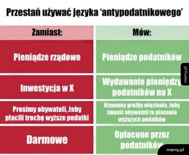 Język rządu vs. jak jest naprawdę