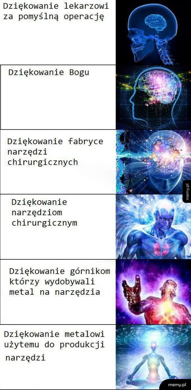 Dziękowanie