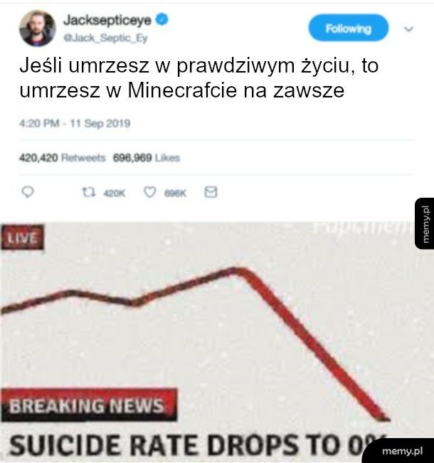 Prawdziwe oblicze śmierci