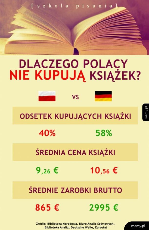 Tajemnica rozwiązana