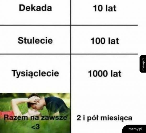 Ach te długości lat