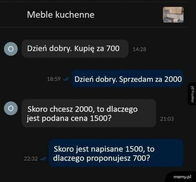 Sprzedaż mebli kuchennych