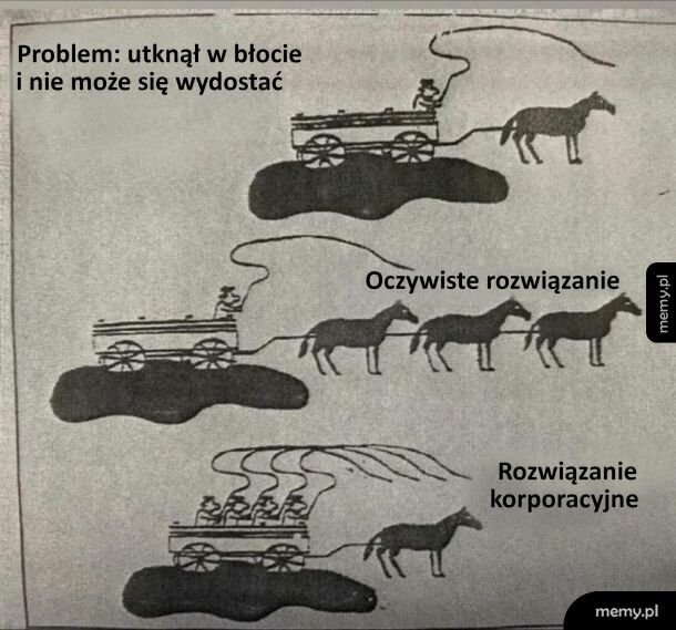 Jak rozwiązać problem