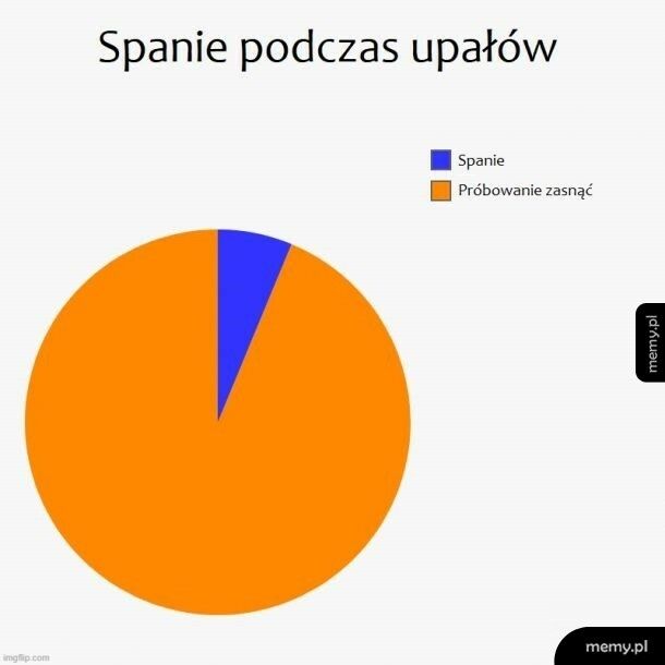 Spanie podczas upałów