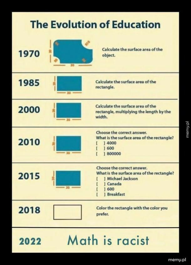 Podstęp edukacji w USA