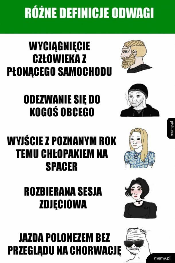 Różne definicje odwagi