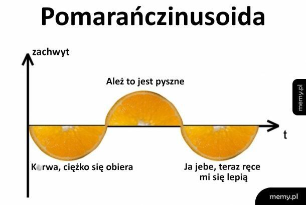 Pomarańczinusoida