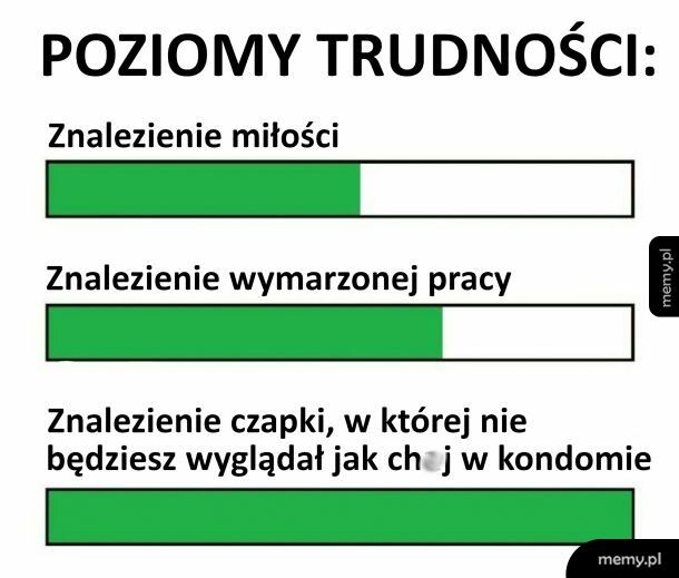 Poziomy trudności