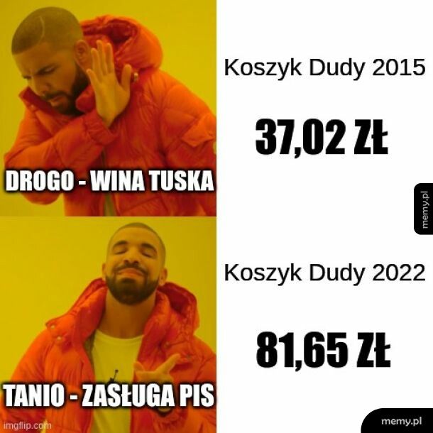 Punkt widzenia zależy od wyniku wyborów