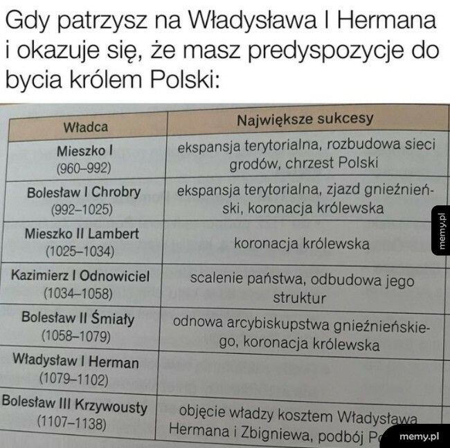 Predyspozycje