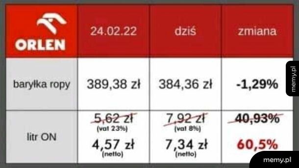 Protesty w całym kraju... a nie, czekaj, to Polska...