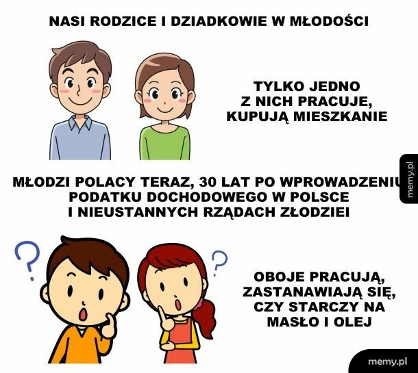 Polacy kiedyś i dziś