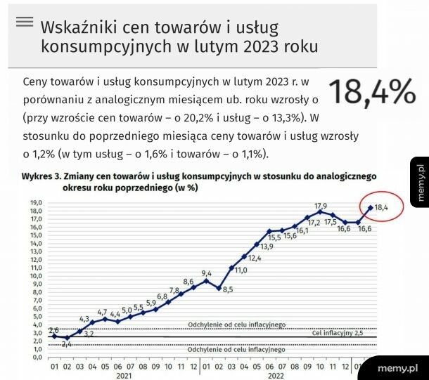 Taniej już nie będzie