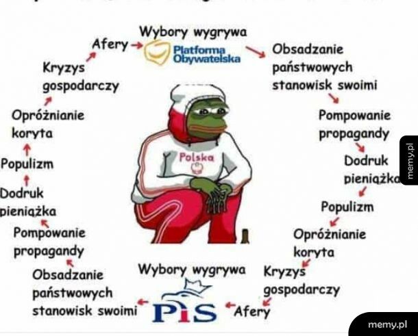 I tak co wybory