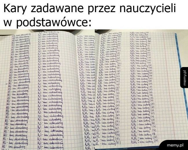 Kary w podstawówce