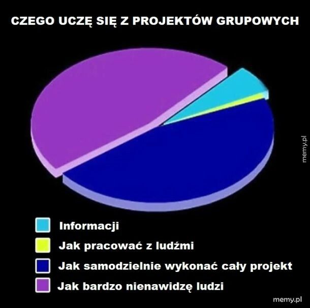 "Projekt grupowy"