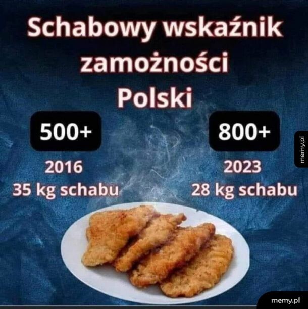 Schabowy wskaźnik zamożności.