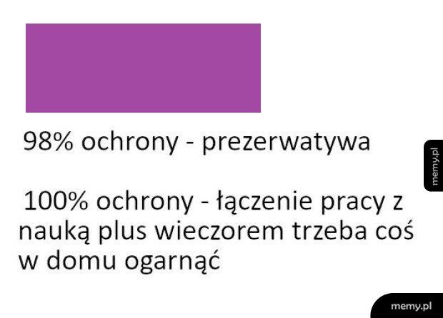 100% ochrony