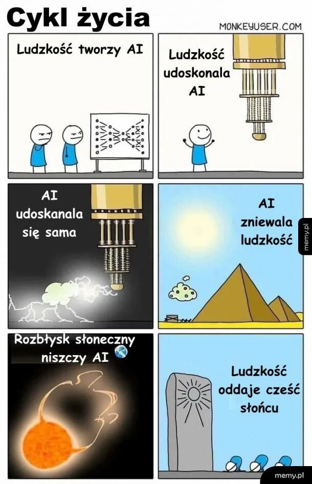 Przyszłość