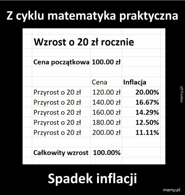 Po co mi matematyka