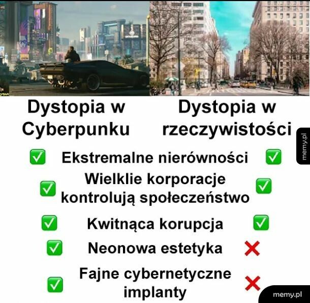 Dystopia w cyberpunku vs w rzeczywistości