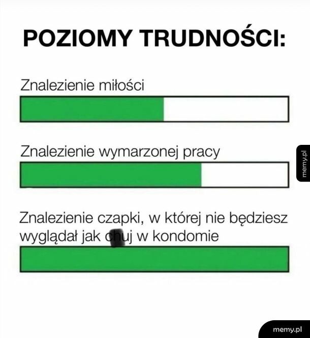 Poziomy trudności