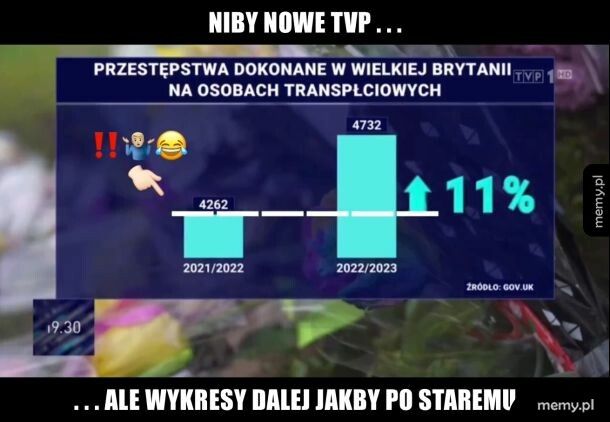 TVP