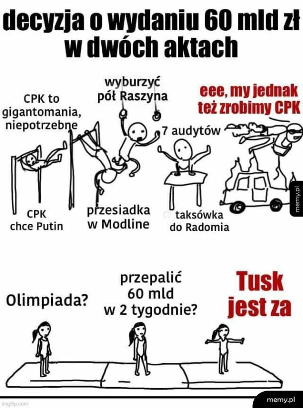 Różnica