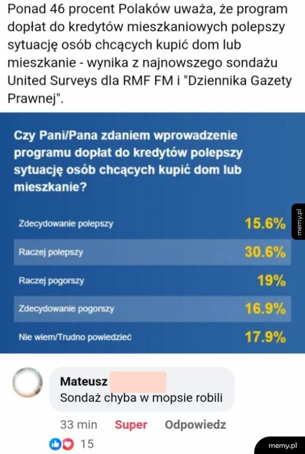 Sondaż o dopłatach do kredytów