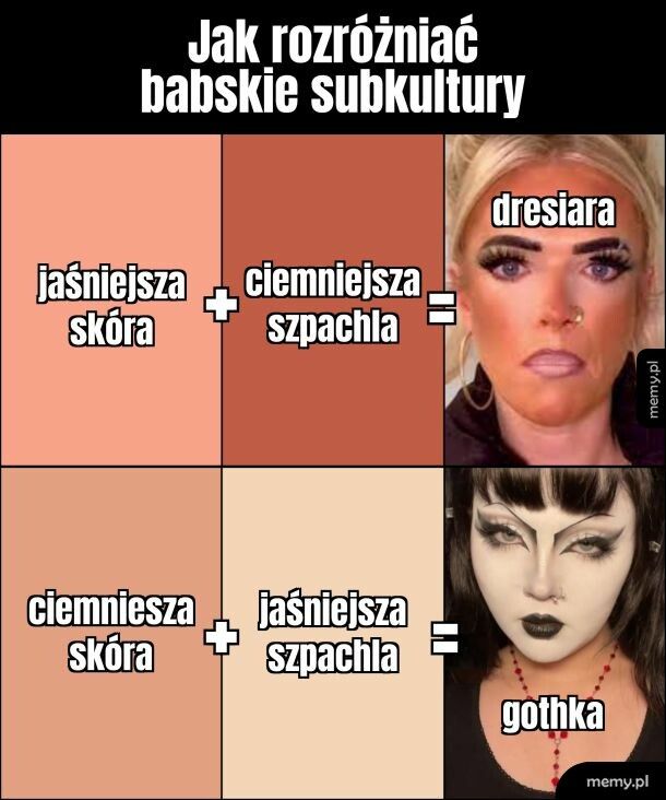 Subkultury