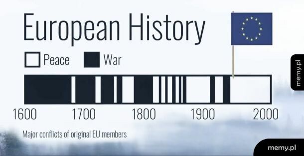 Trochę historii