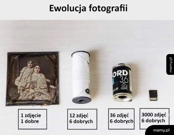 Ewolucja fotografii