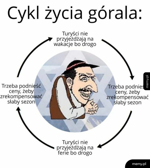 Cykl zycia gorala