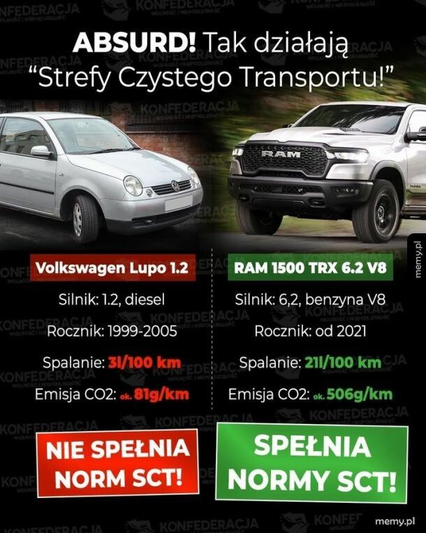 Strefy czystego transportu