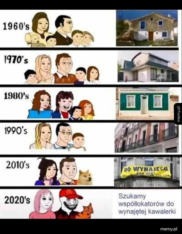 Mieszkalnictwo na przestrzeni lat