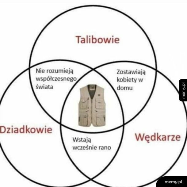 Str&oacute;j uniwersalny