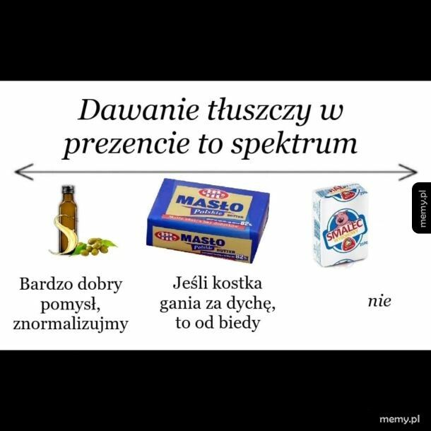 Dawanie tłuszczy w prezencie