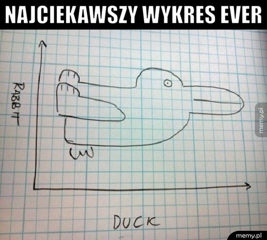 Ważny wykres