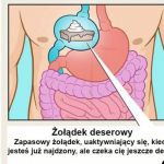 Żołądek deserowy