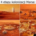 4 etapy kolonizacji Marsa