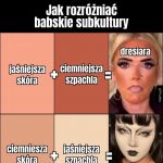 Subkultury