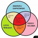 Januszowe wąsy